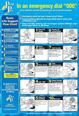 Cpr Code Chart CPR Resuscitation Chart – Dad's Pool Shop
